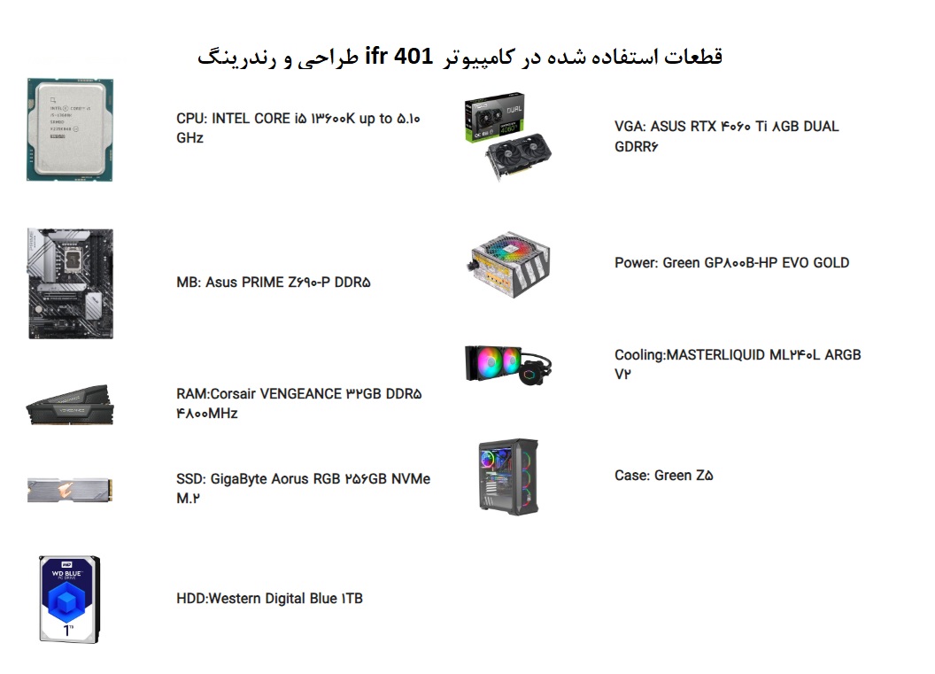 سیستم ifr401 طراحی و رندرینگ – فناورانه